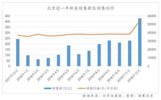 北京去年建设用地减少约34平方公里 住房价格稳定